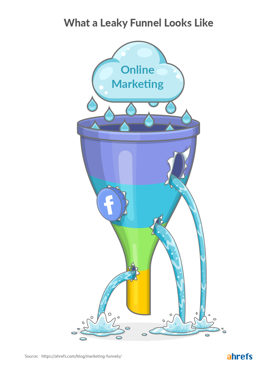 funnel di vendita